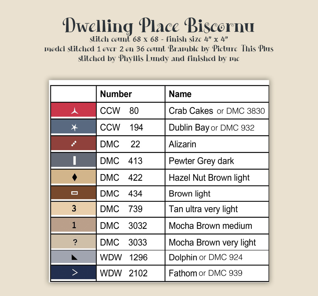 Dwelling Place Biscornu symbol page for blog